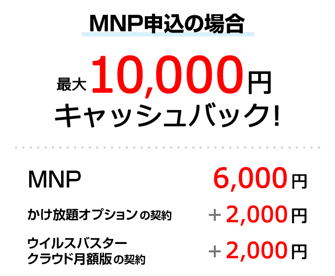 キャッシュバック表　MNP申込の場合最大10,000円キャッシュバック