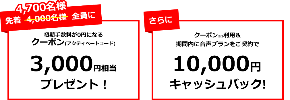 先着4,700名様全員に 初期手数料が0円になるクーポン(アクティベートコード)3,000円相当プレゼント & クーポン利用&期間内に音声プランをご契約で10,000円キャッシュバック!